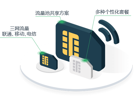 物聯網卡是什么？什么事物聯網卡？物聯網卡的作用有哪些？