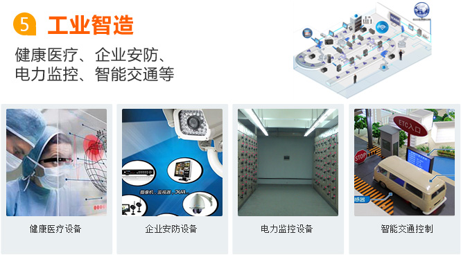 大慶物聯(lián)網(wǎng)卡應(yīng)用之工業(yè)智造