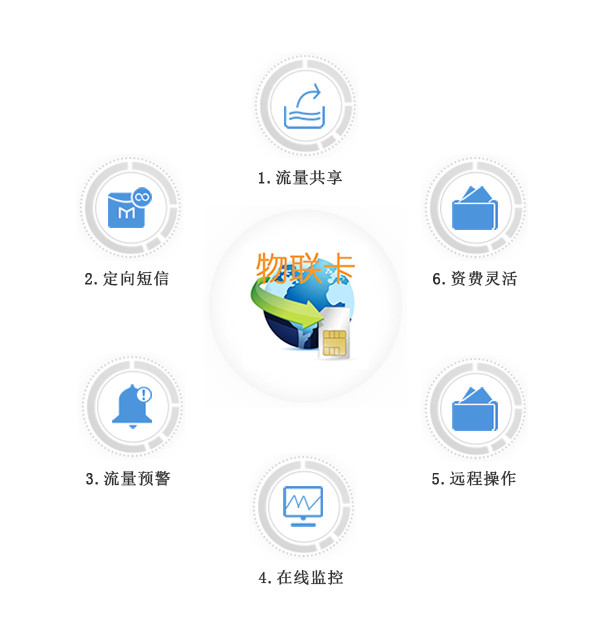 物聯(lián)卡、物聯(lián)網(wǎng)卡應(yīng)用案例分割線(xiàn)